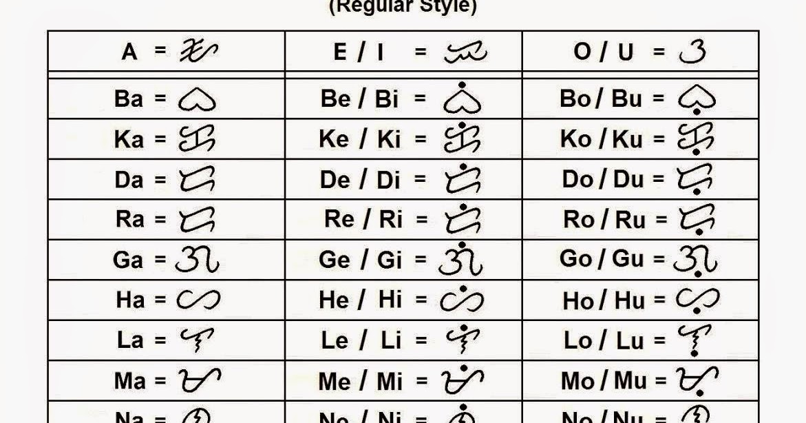 Mga Baybayin